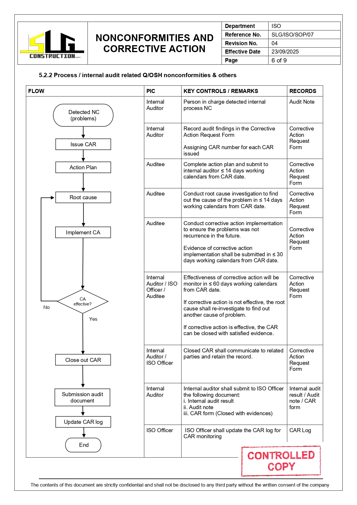 SLG-PRO-SOP Page 6
